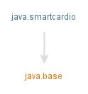 read smart card in java|javax.smartcardio (Java Smart Card I/O ) .